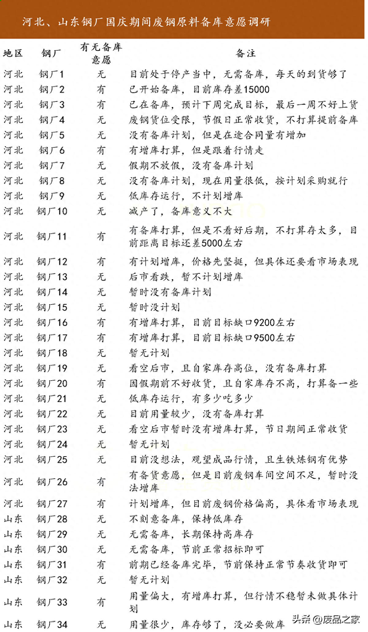山西中阳钢材销售电话_今天中阳钢材价格_山西中阳今日钢材价格