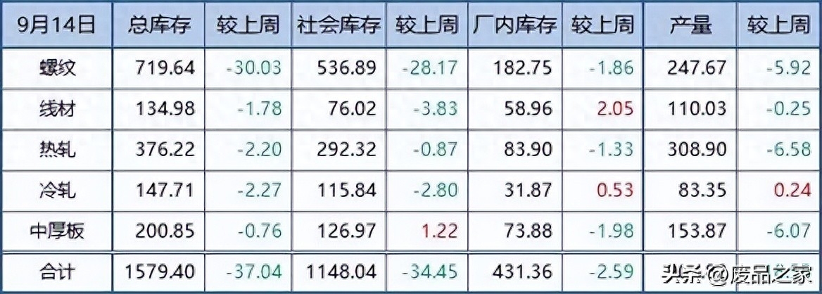 今天中阳钢材价格_山西中阳钢材销售电话_山西中阳今日钢材价格