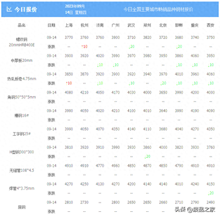 今天中阳钢材价格_山西中阳今日钢材价格_山西中阳钢材销售电话