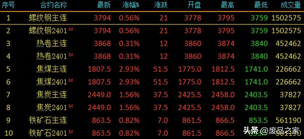 山西中阳钢材销售电话_山西中阳今日钢材价格_今天中阳钢材价格
