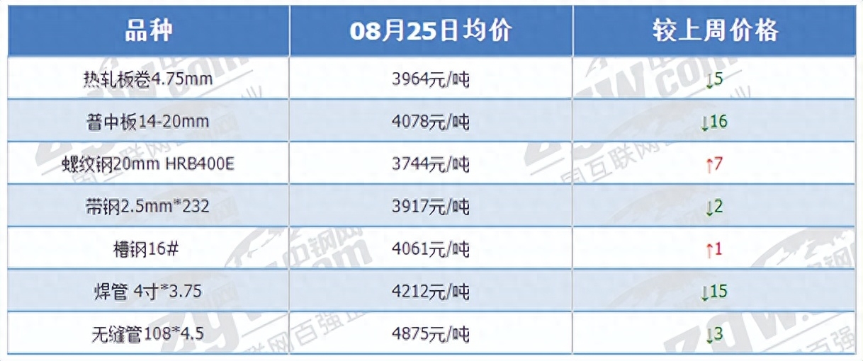 实时钢材报价_钢材现货报价_现货钢材报价网