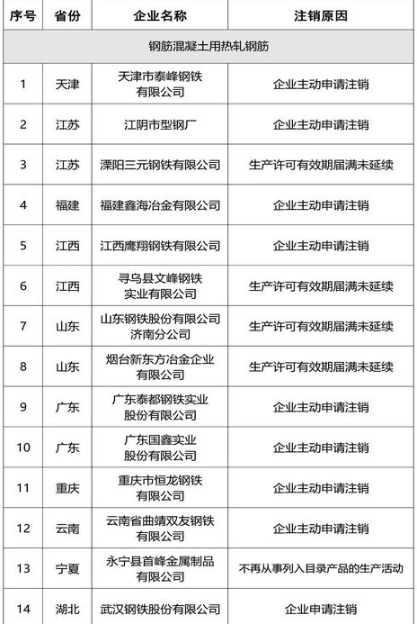 钢材许可证号如何查询_钢材生产许可证编号_钢材生产许可证查询