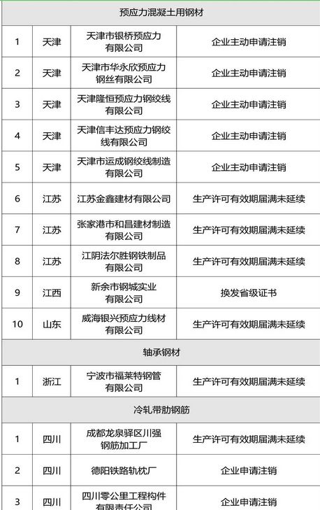钢材许可证号如何查询_钢材生产许可证编号_钢材生产许可证查询