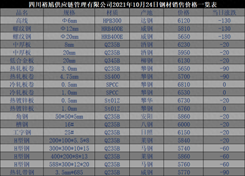 成都二手钢材_钢材成都二手市场价格_成都二手钢材交易市场