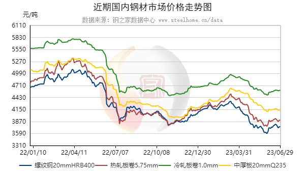 钢材库存下降的原因_钢材库存下降_钢材库存下降说明什么