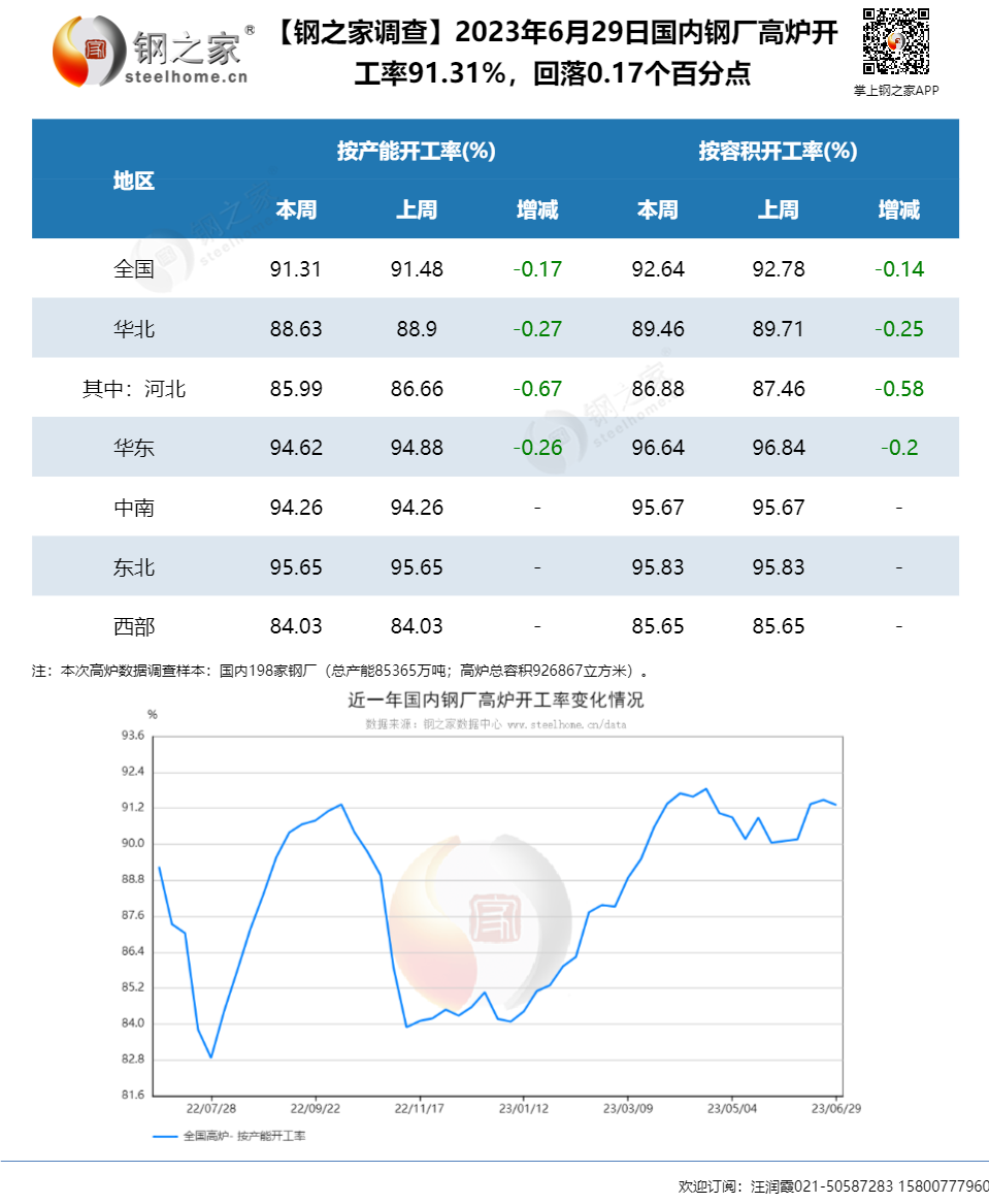 钢材库存下降的原因_钢材库存下降_钢材库存下降说明什么