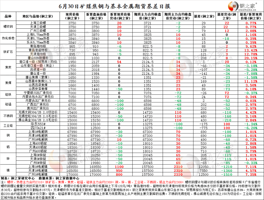 钢材库存下降的原因_钢材库存下降_钢材库存下降说明什么