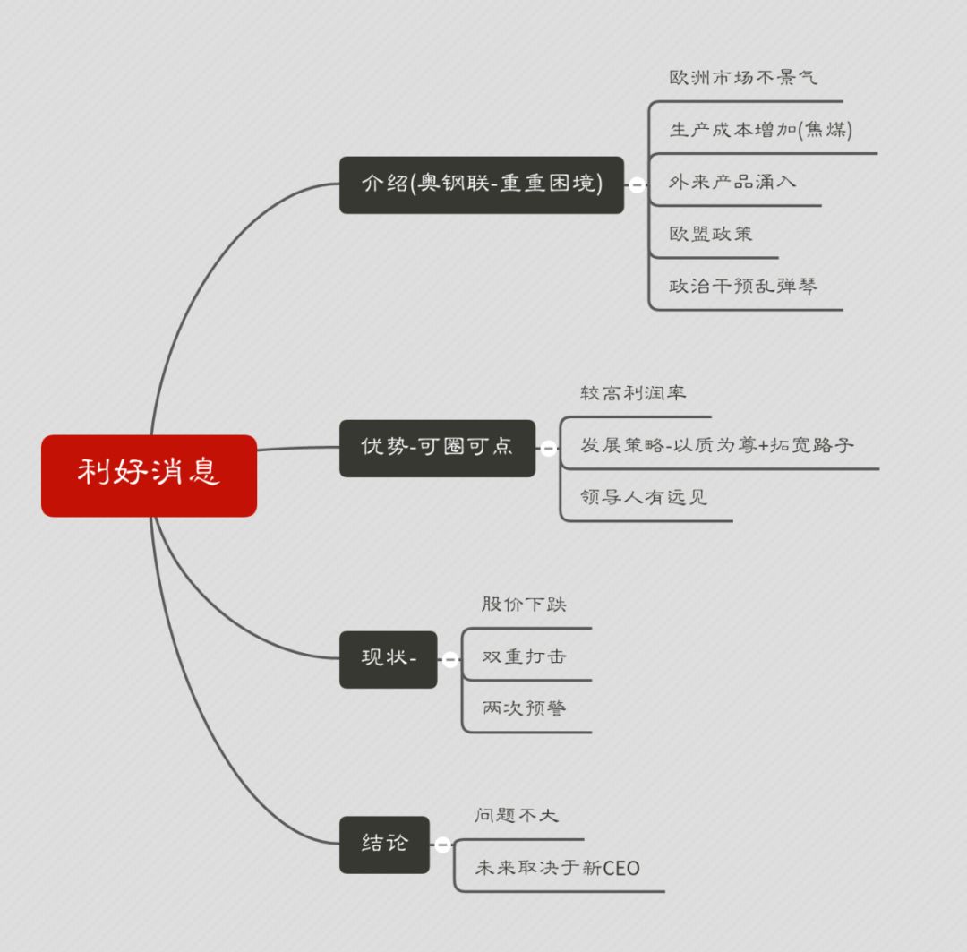 欧洲进口钢材_钢材欧洲市场现状_欧洲钢材市场