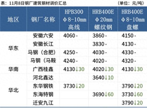 钢材国际市场价格_钢材国际市场在哪里_国际钢材市场