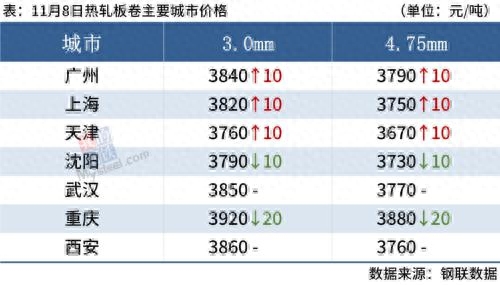 国际钢材市场_钢材国际市场价格_钢材国际市场在哪里