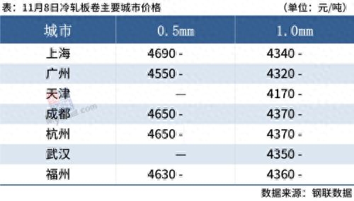 钢材国际市场价格_钢材国际市场在哪里_国际钢材市场