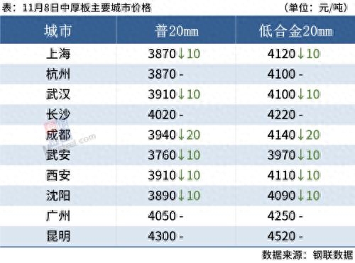 钢材国际市场价格_钢材国际市场在哪里_国际钢材市场