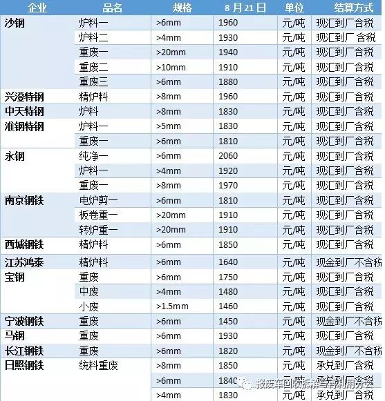 彭州废旧钢材市场_彭州废旧钢材市场_彭州废旧钢材市场