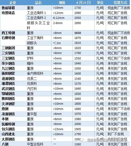 彭州废旧钢材市场_彭州废旧钢材市场_彭州废旧钢材市场
