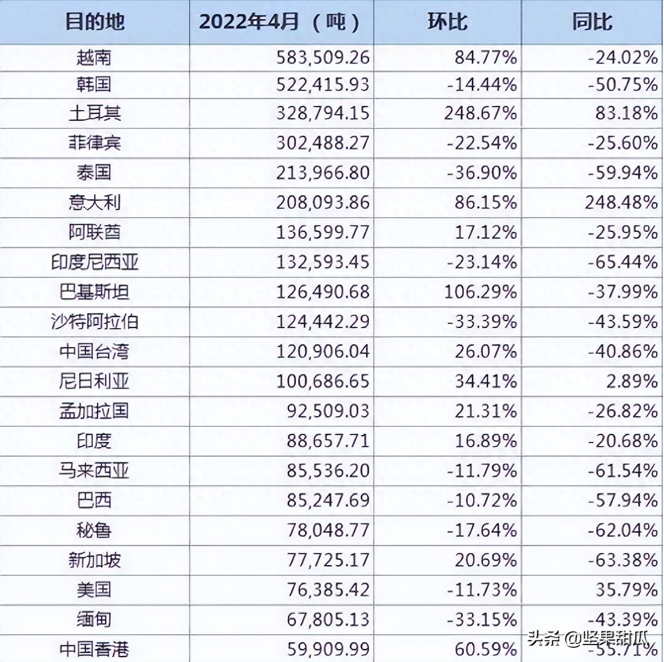 钢材出口照片_钢材出口照片大全_钢材出口照片图片