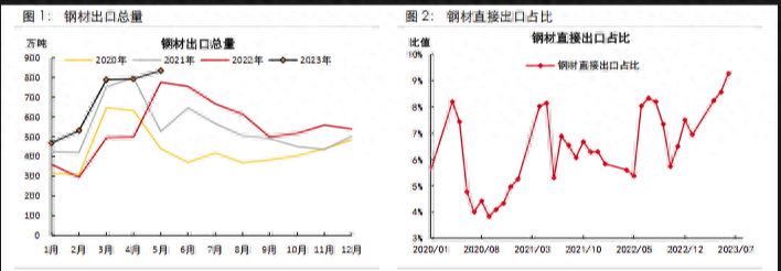 钢材出口最新政策_钢材出口照片_钢材出口照片高清