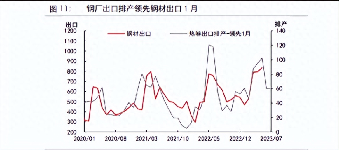 钢材出口照片高清_钢材出口照片_钢材出口最新政策