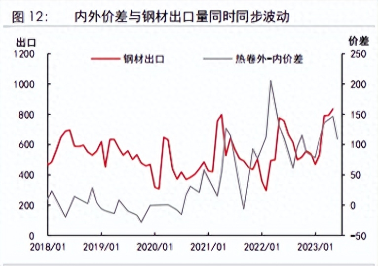 钢材出口照片_钢材出口照片高清_钢材出口最新政策