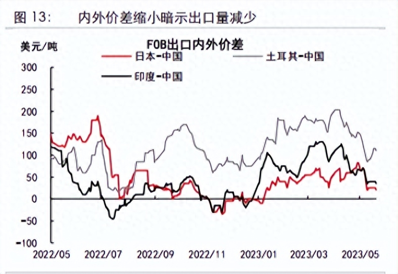 钢材出口照片高清_钢材出口最新政策_钢材出口照片