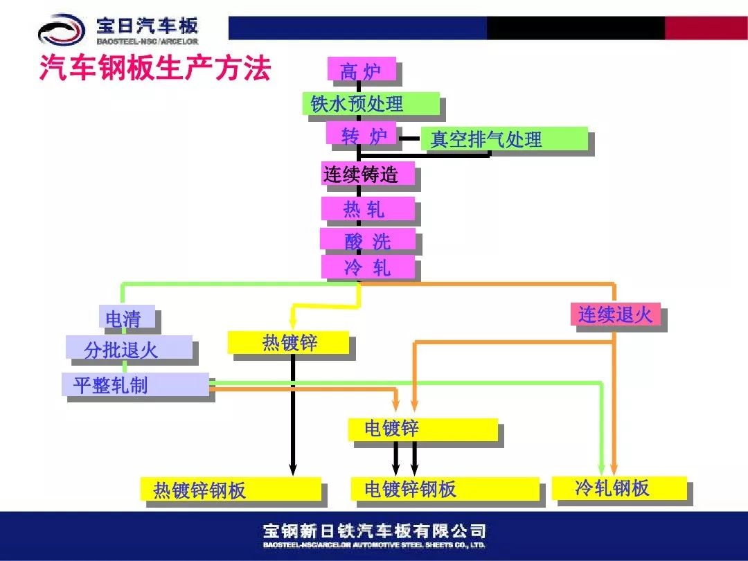 钢材用料最好的车_钢材好的车_钢材最好的汽车