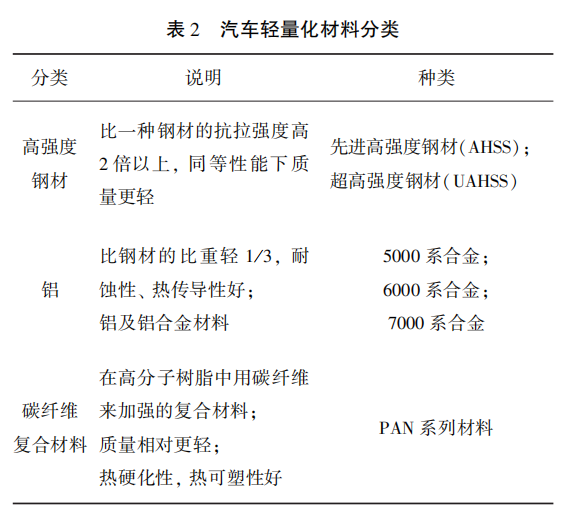 钢材最好的汽车_哪个品牌的汽车钢材好_钢材用料最好的车