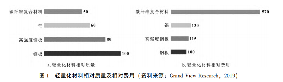 钢材最好的汽车_钢材用料最好的车_哪个品牌的汽车钢材好
