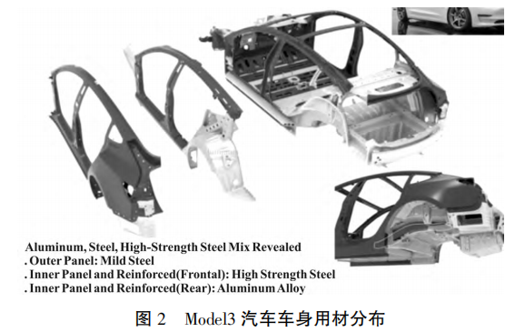 钢材最好的汽车_哪个品牌的汽车钢材好_钢材用料最好的车