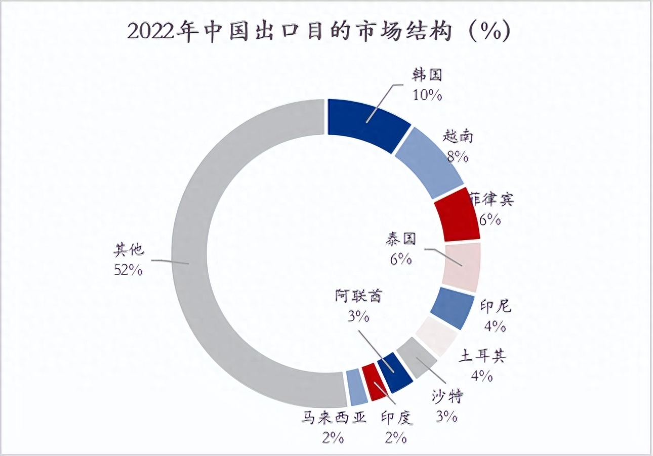 钢材出口照片大全_钢材出口情况_钢材出口照片