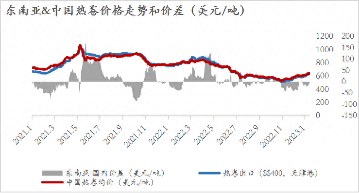 钢材出口情况_钢材出口照片_钢材出口照片大全