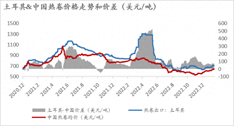 钢材出口照片_钢材出口情况_钢材出口照片大全