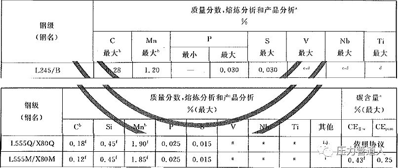钢材强度抗拉值小的原因_钢材抗拉强度标准值_钢材抗拉强度 最小值