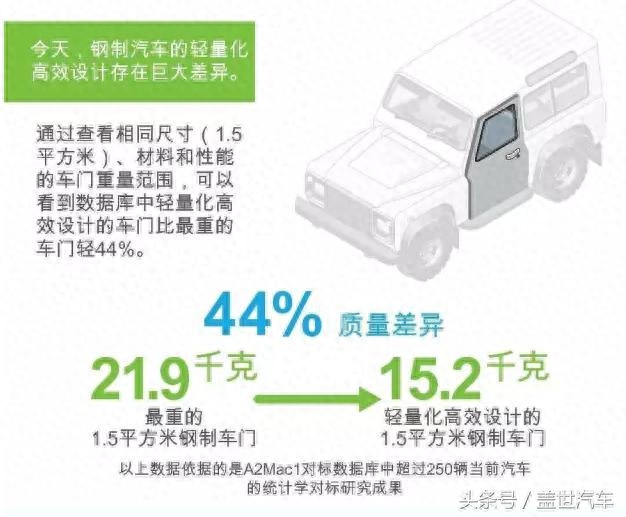 汽车钢材_钢材汽车运输多少钱一吨_钢材汽车前防撞梁缺点有哪些呢