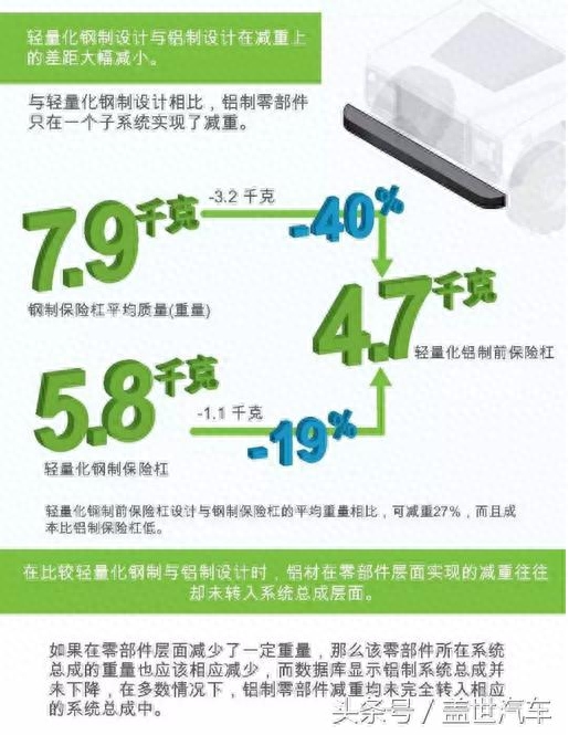 汽车钢材_钢材汽车运输多少钱一吨_钢材汽车前防撞梁缺点有哪些呢