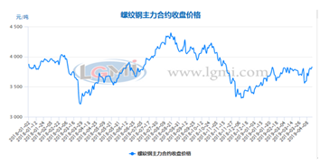国内钢材市场_全中国最大钢材市场_中国十大钢材市场分布