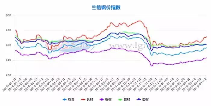 全中国最大钢材市场_国内钢材市场_中国十大钢材市场分布