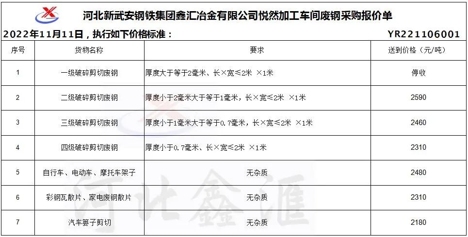 废旧钢材交易_废旧钢材交易平台_废旧钢材出售