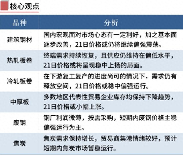 钢材市场分析 1_国内钢材市场分析_最新钢材市场分析