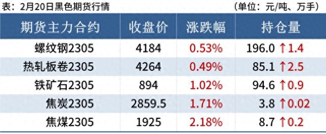 国内钢材市场分析_钢材市场分析 1_最新钢材市场分析
