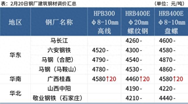 国内钢材市场分析_钢材市场分析 1_最新钢材市场分析