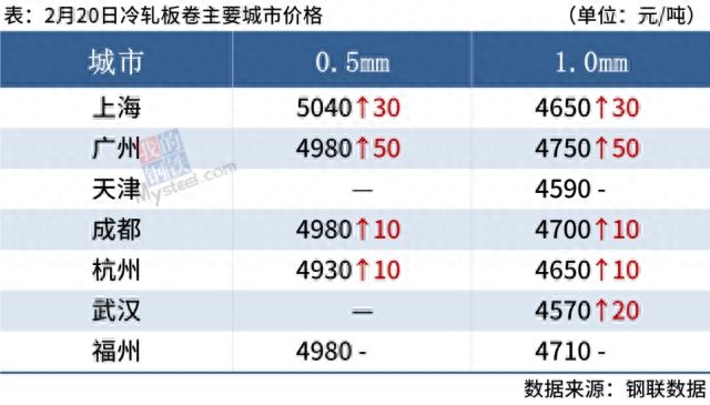 最新钢材市场分析_国内钢材市场分析_钢材市场分析 1