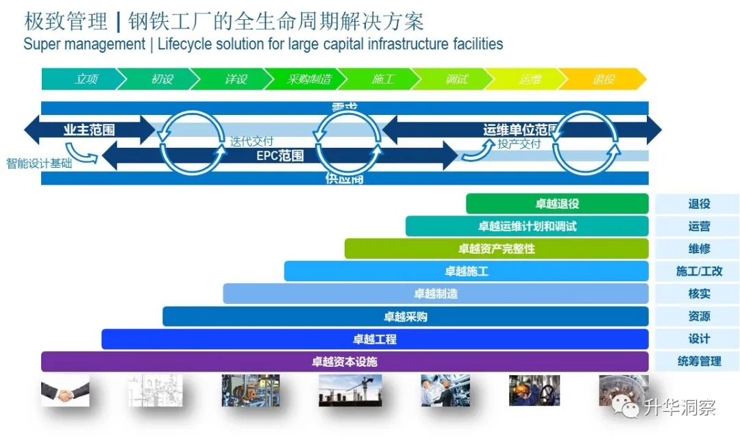 钢材切割 算法_切割钢材算法有哪些_切割钢材算法公式