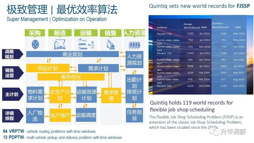 切割钢材算法有哪些_钢材切割 算法_切割钢材算法公式