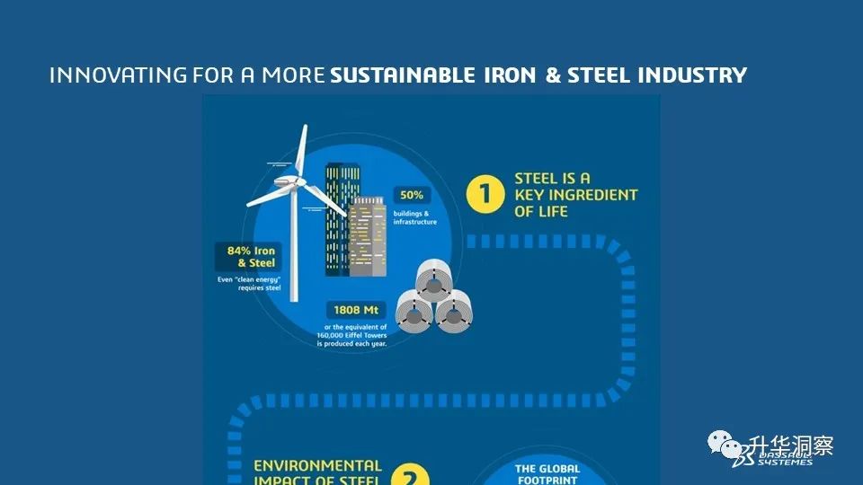 切割钢材算法公式_钢材切割 算法_切割钢材算法有哪些