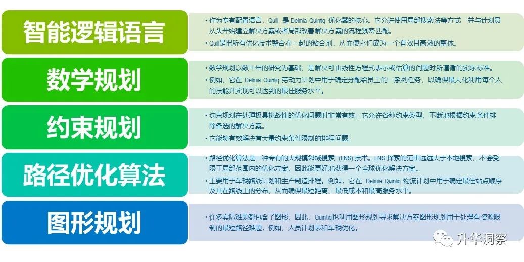 切割钢材算法有哪些_切割钢材算法公式_钢材切割 算法