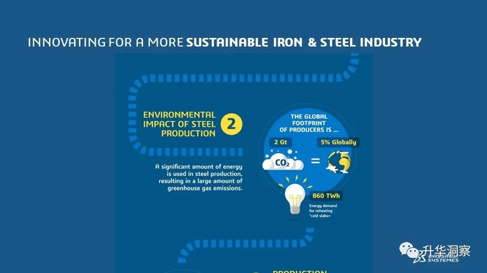 钢材切割 算法_切割钢材算法公式_切割钢材算法有哪些