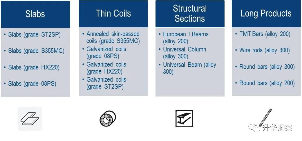 切割钢材算法公式_切割钢材算法有哪些_钢材切割 算法