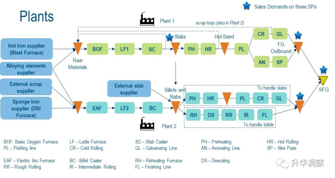 切割钢材算法公式_钢材切割 算法_切割钢材算法有哪些
