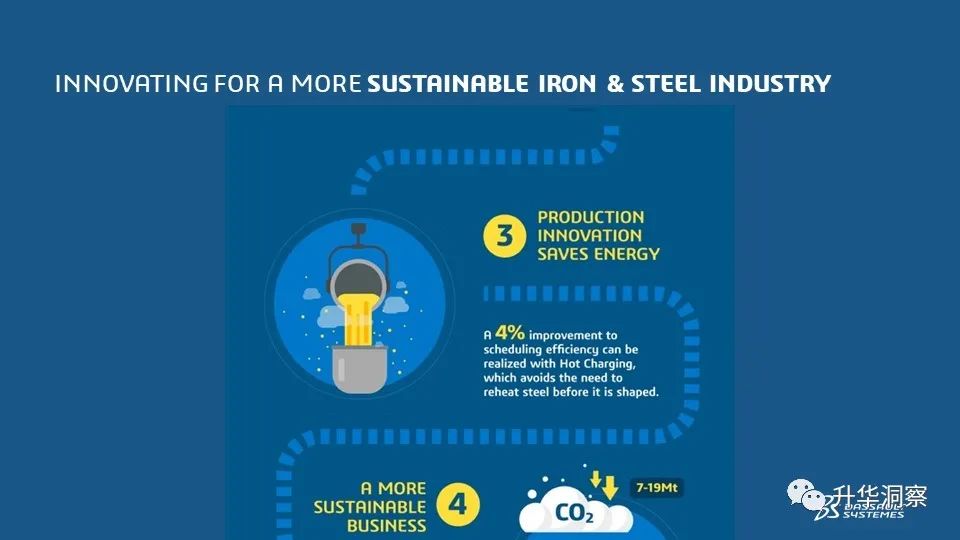 切割钢材算法有哪些_钢材切割 算法_切割钢材算法公式