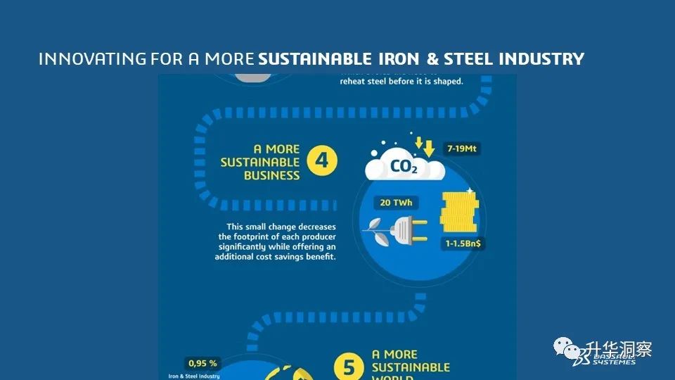 钢材切割 算法_切割钢材算法公式_切割钢材算法有哪些