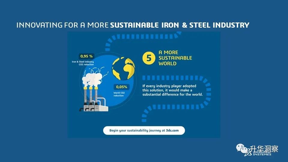 切割钢材算法有哪些_切割钢材算法公式_钢材切割 算法